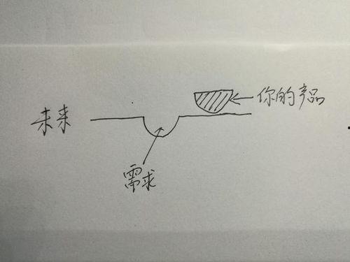 孩子看病的头条文案,看病的必备攻略与温馨提醒