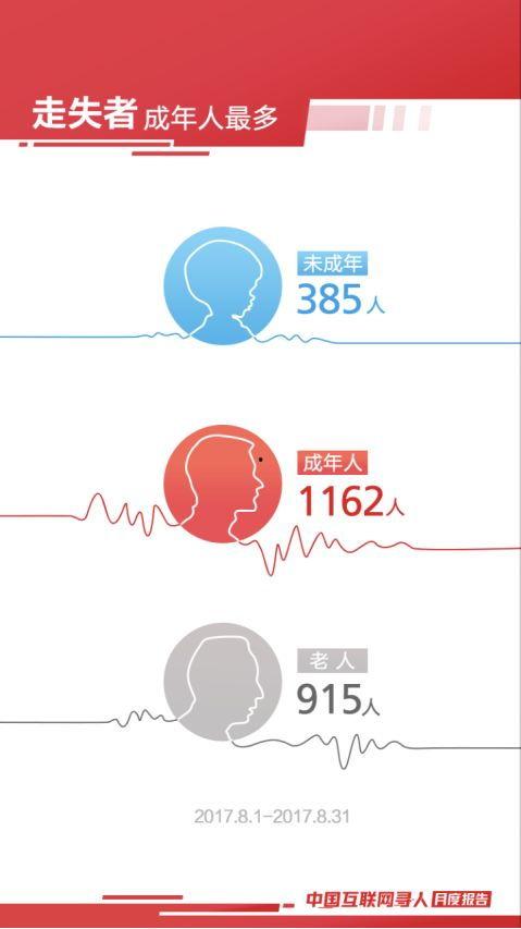 广州头条寻人启事梅州人,梅州人走失，紧急寻找家人