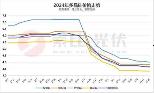 在哪里看硅料价格,洞察市场动态的窗口