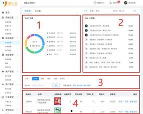 微头条分销数据哪里查,一键掌握收益增长秘诀